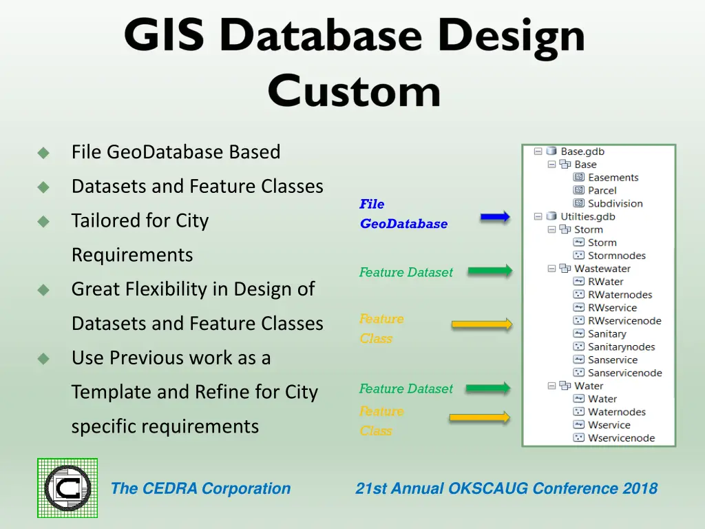 file geodatabase based