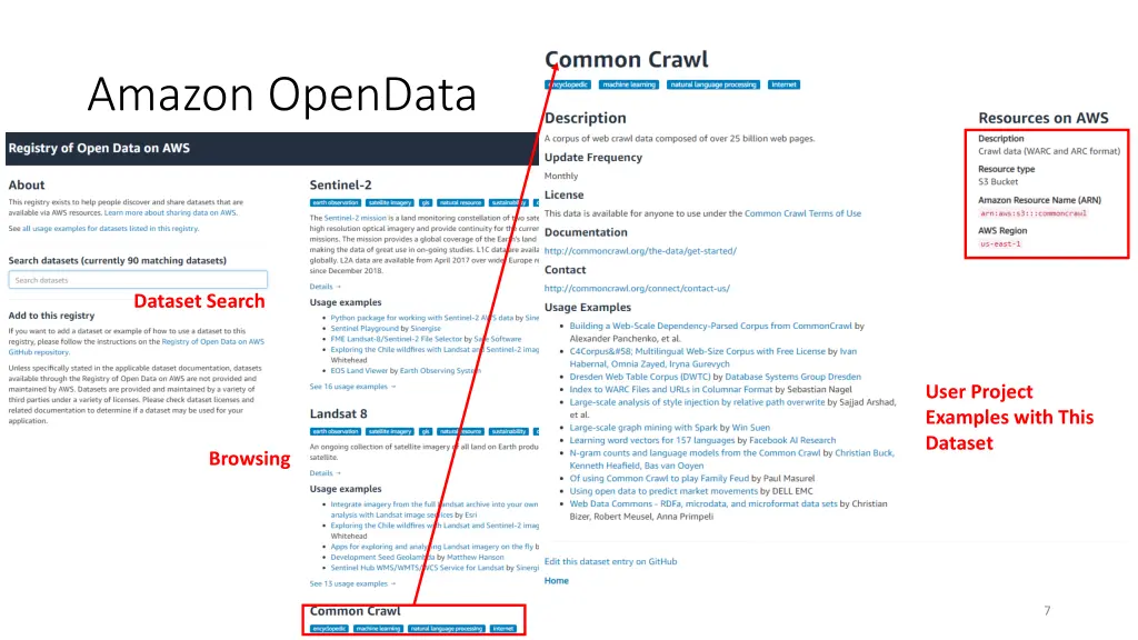amazon opendata
