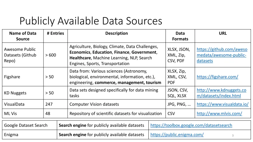 publicly available data sources 1