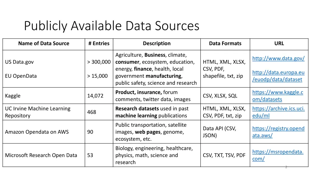 publicly available data sources
