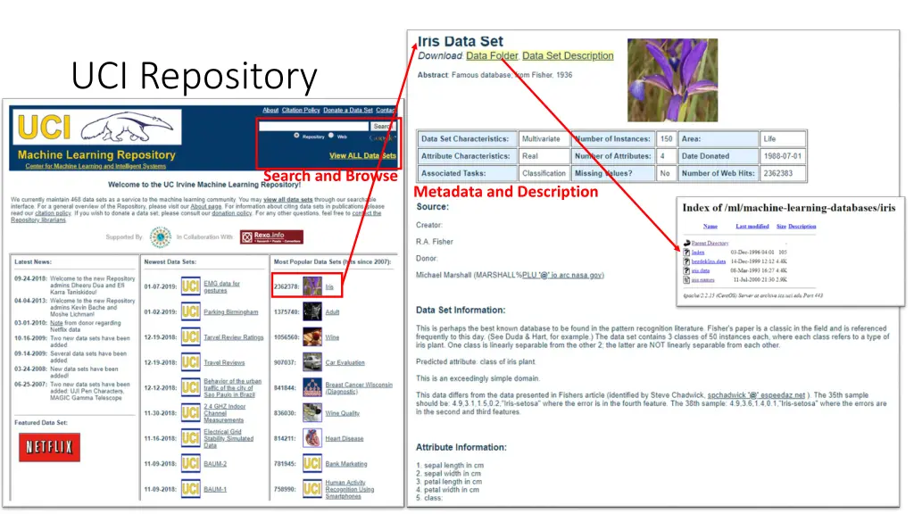 uci repository