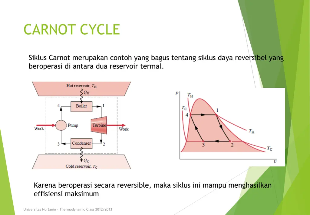 carnot cycle
