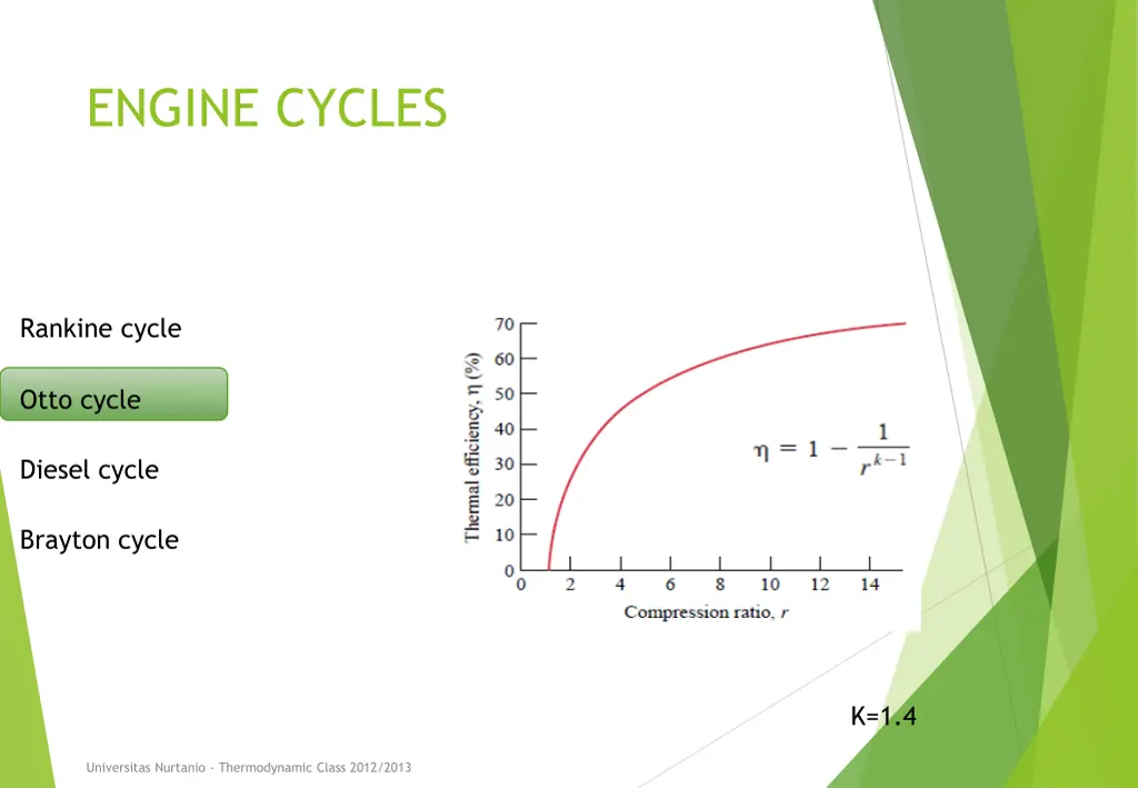 engine cycles 14