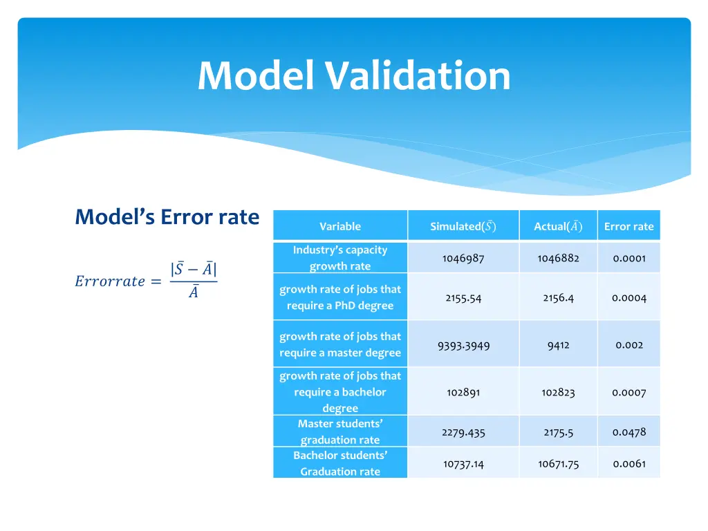 model validation