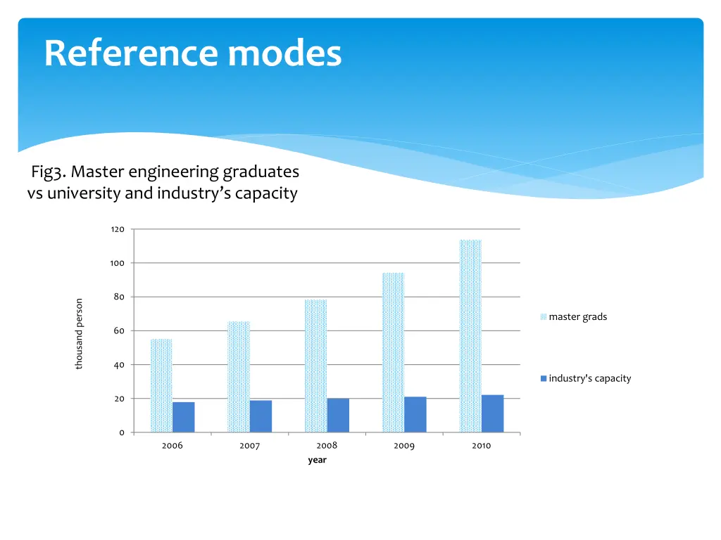 reference modes 1