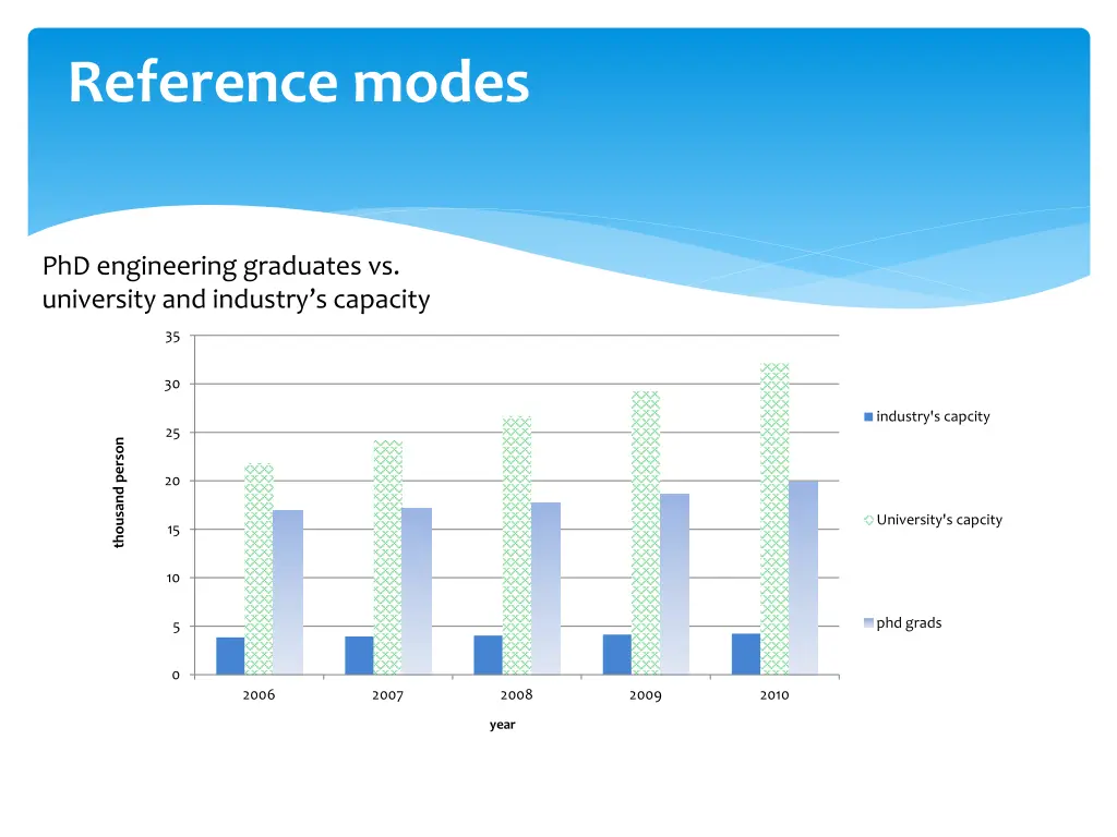 reference modes