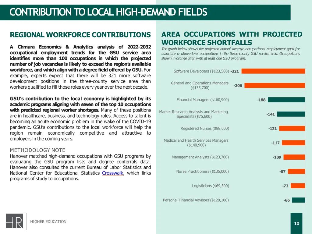 contribution to local high demand fields