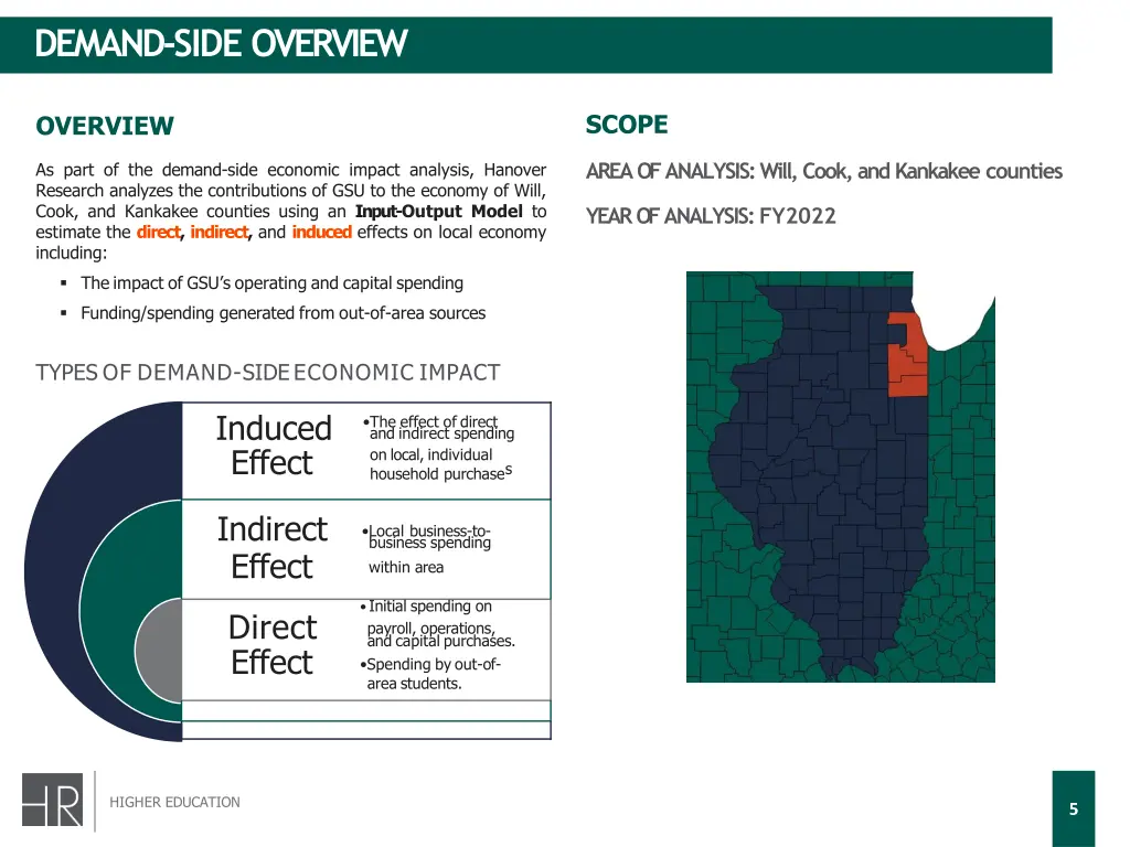 demand side overview 1