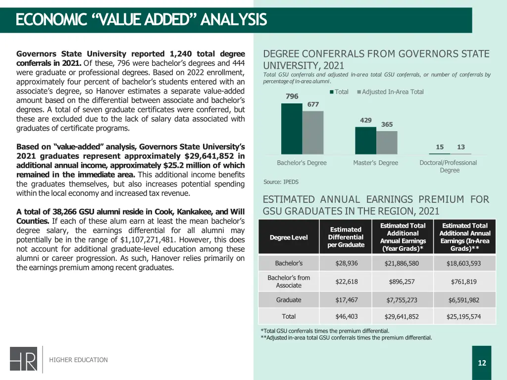 economic value added analysis 1