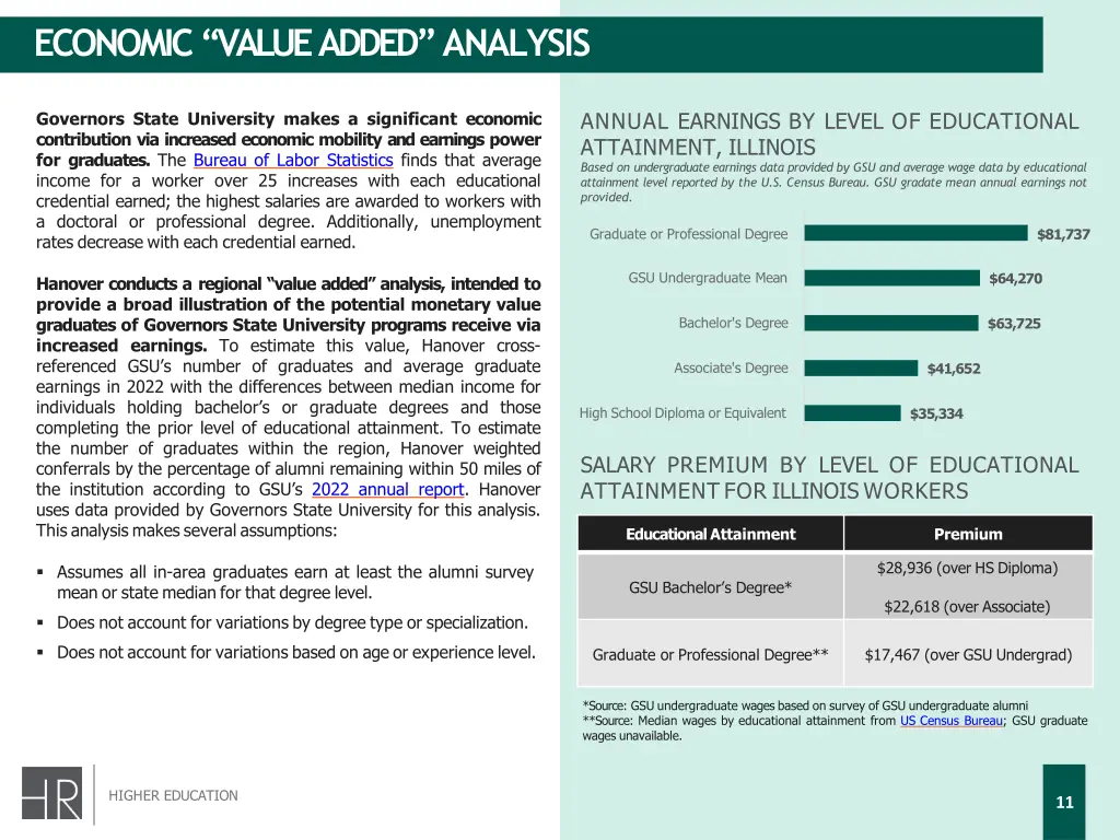 economic value added analysis