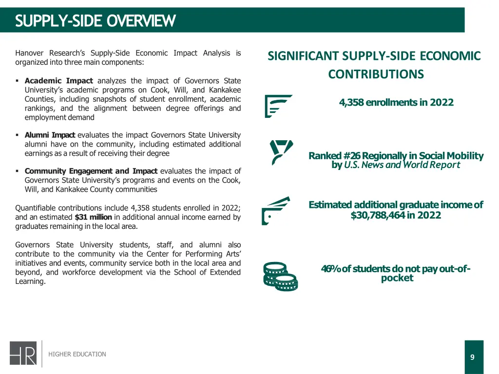supply side overview