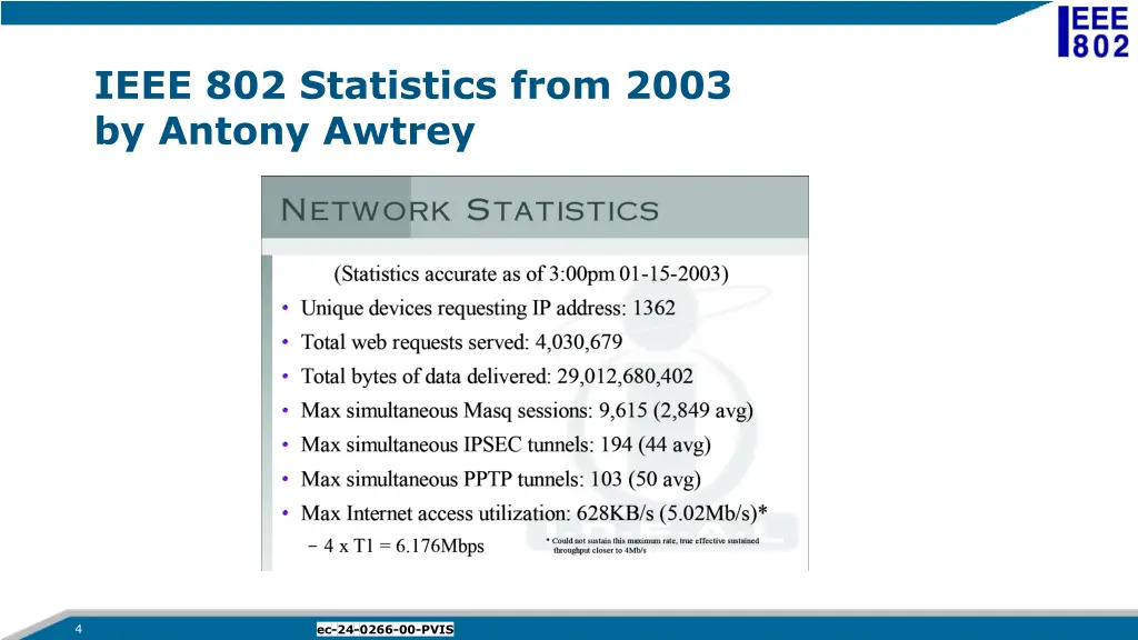 ieee 802 statistics from 2003 by antony awtrey