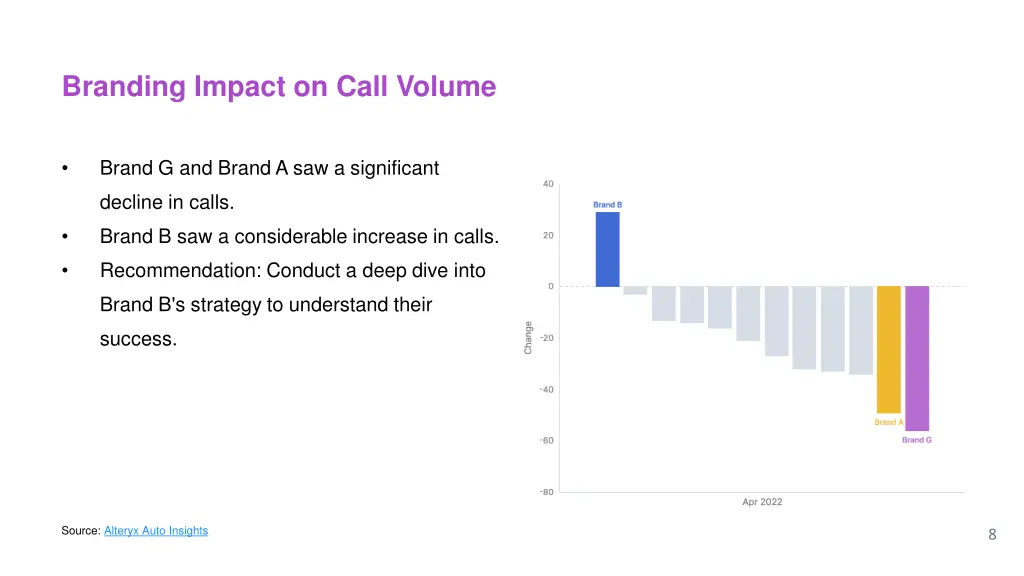 branding impact on call volume