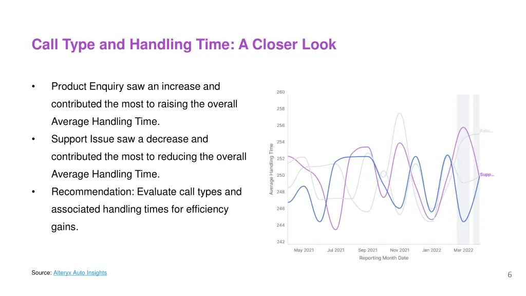 call type and handling time a closer look