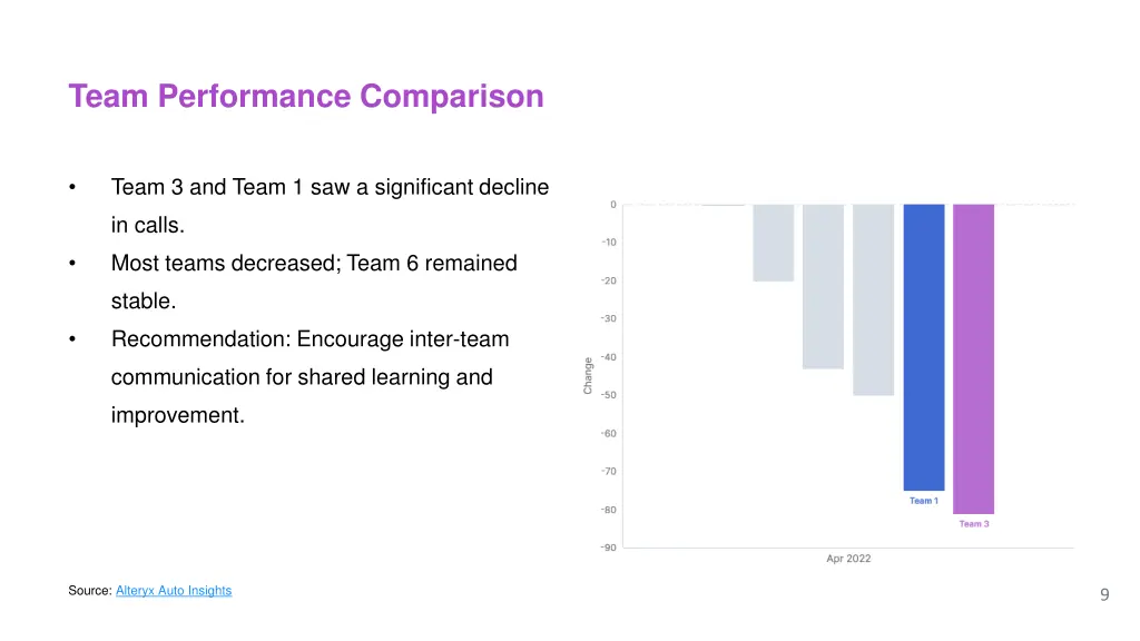 team performance comparison
