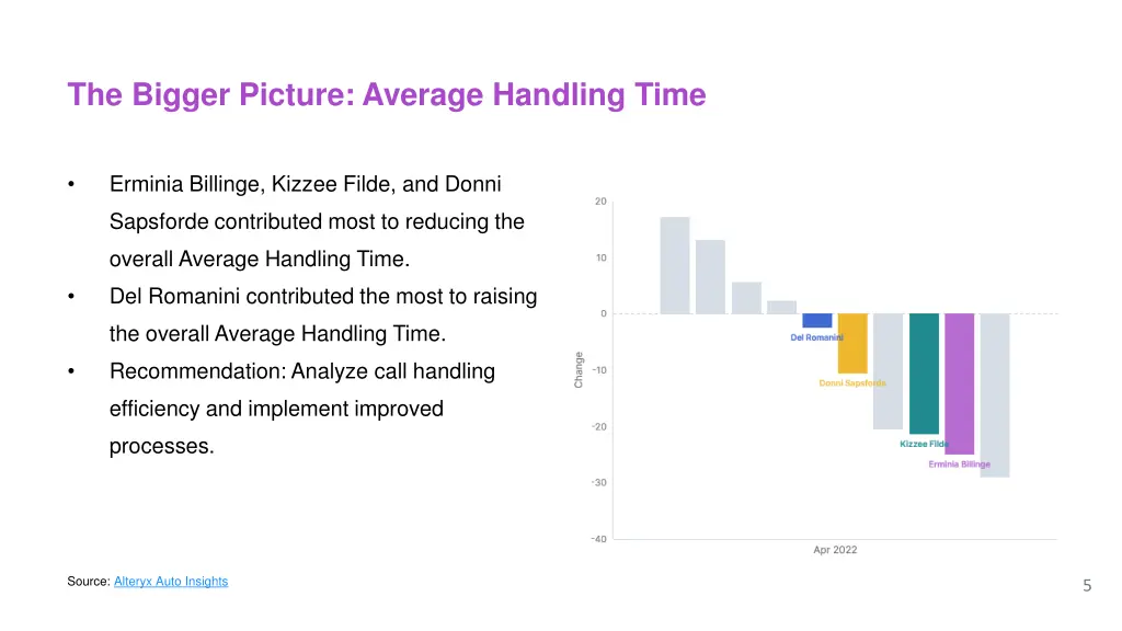the bigger picture average handling time