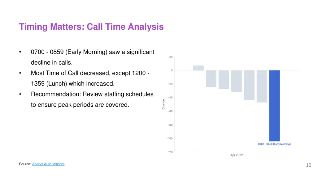 timing matters call time analysis