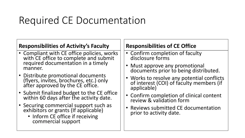 required ce documentation