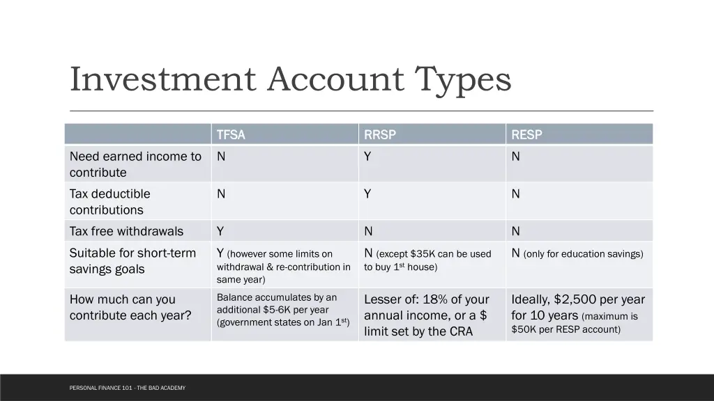 investment account types