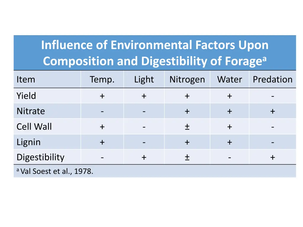 influence of environmental factors upon