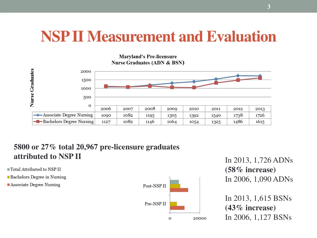 slide3