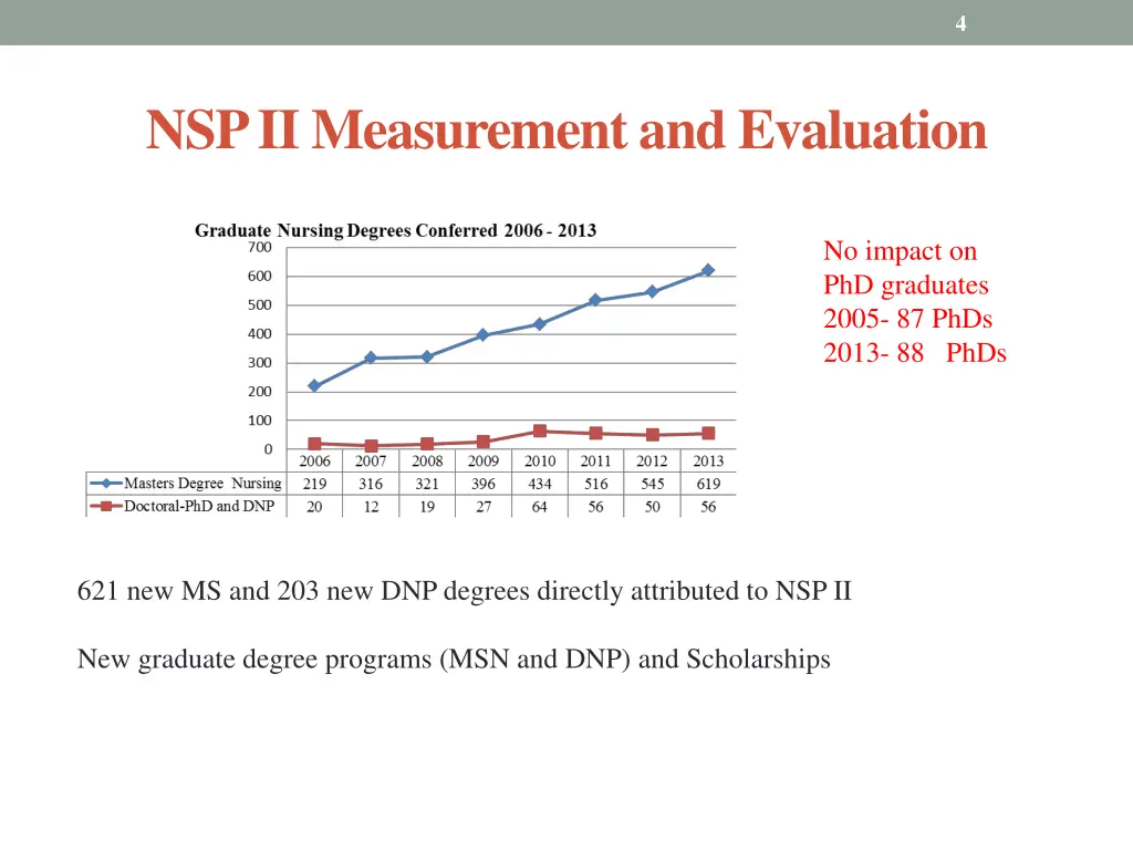 slide4