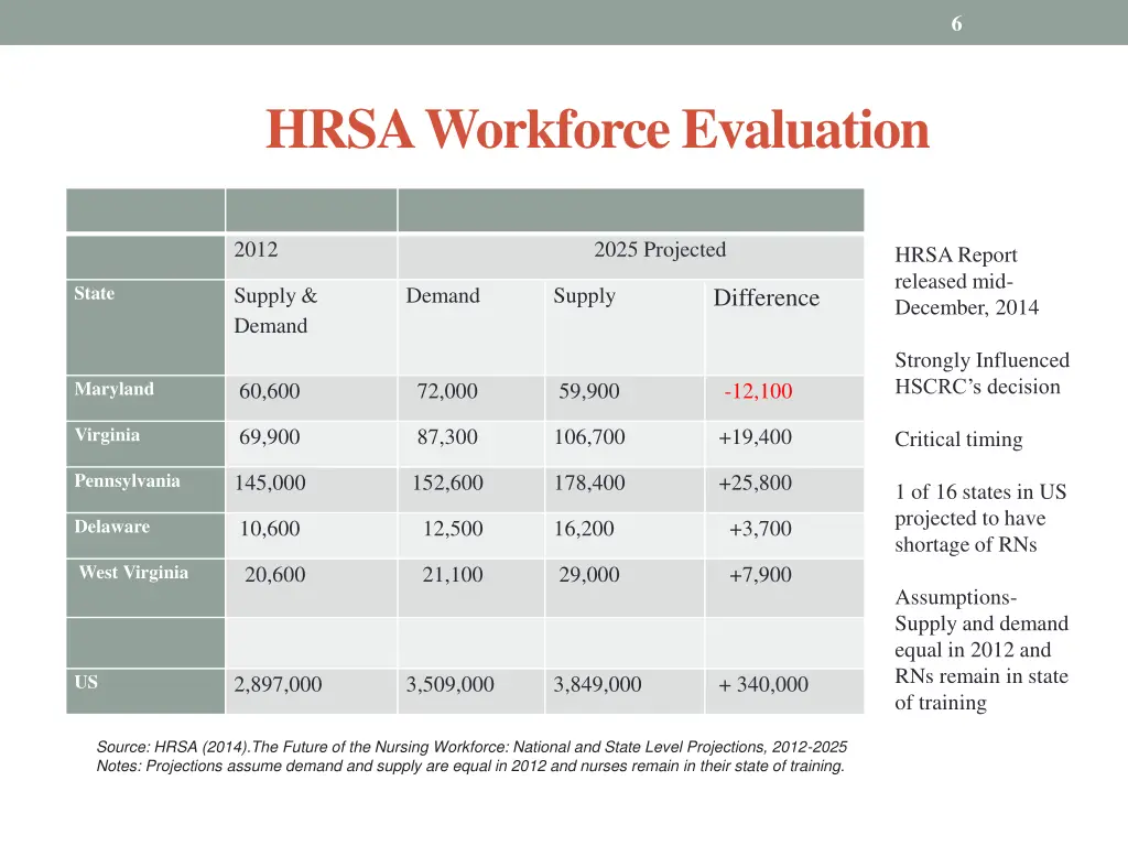 slide6