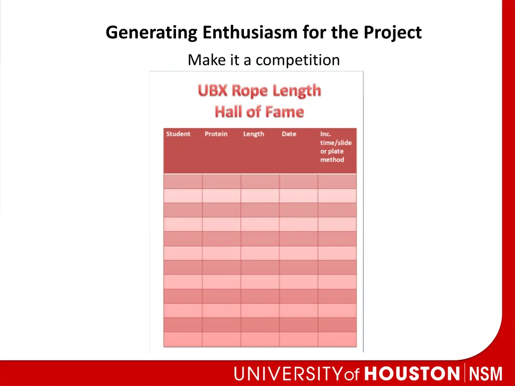 generating enthusiasm for the project