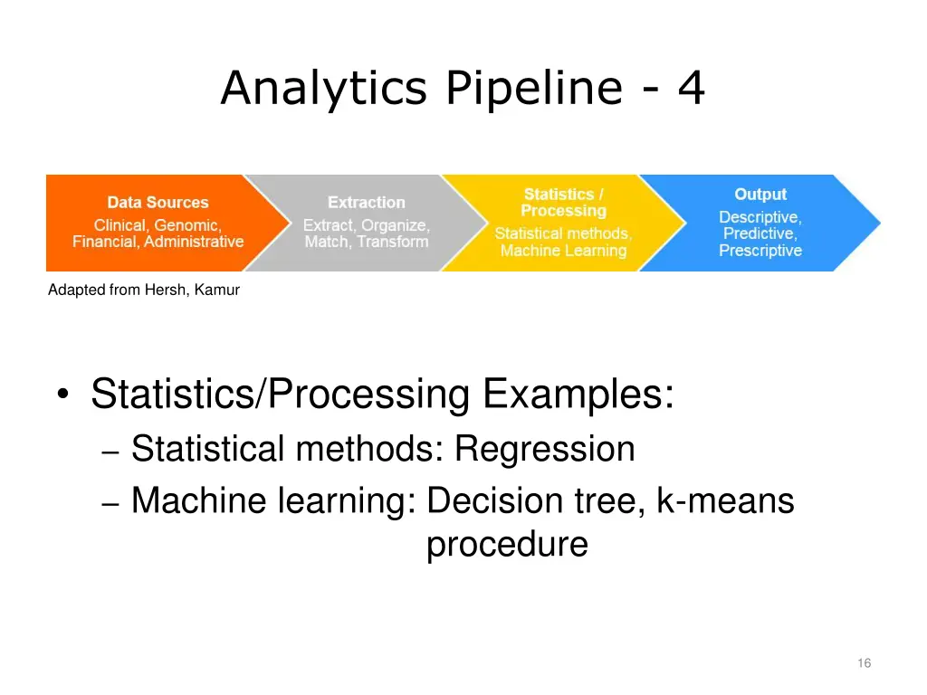 analytics pipeline 4