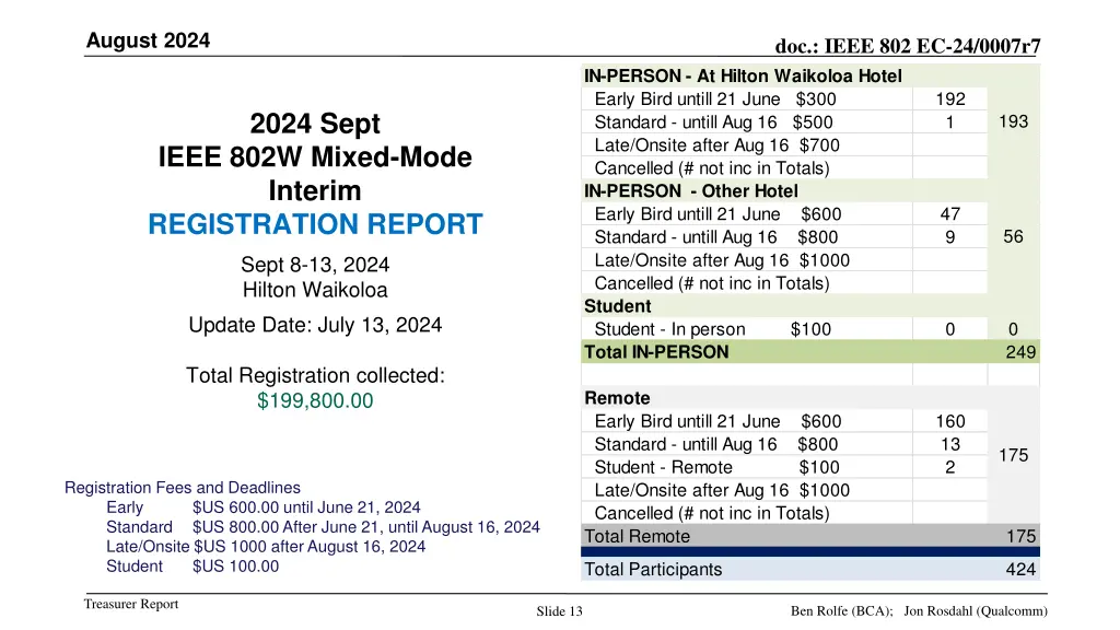 august 2024 12