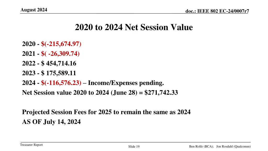 august 2024 18