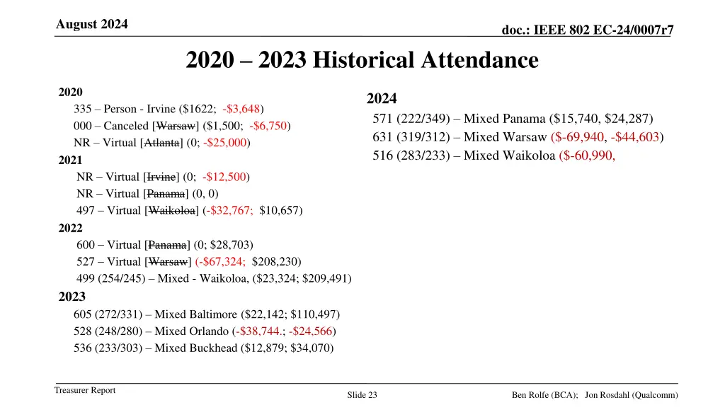 august 2024 22