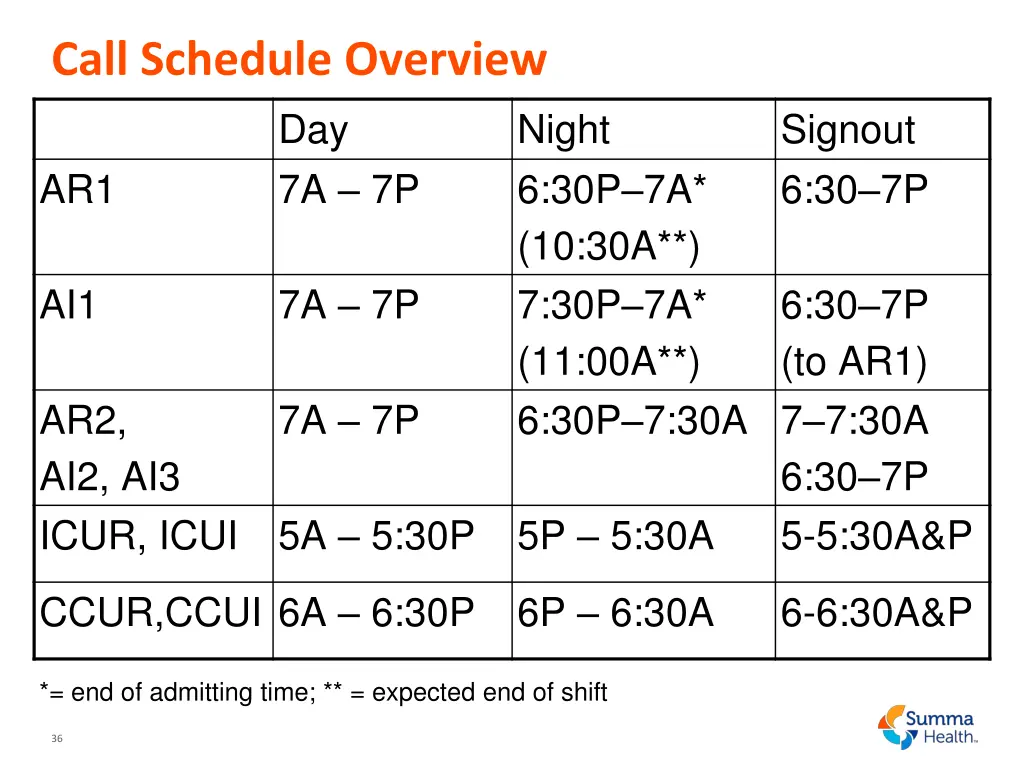 call schedule overview day ar1 7a 7p