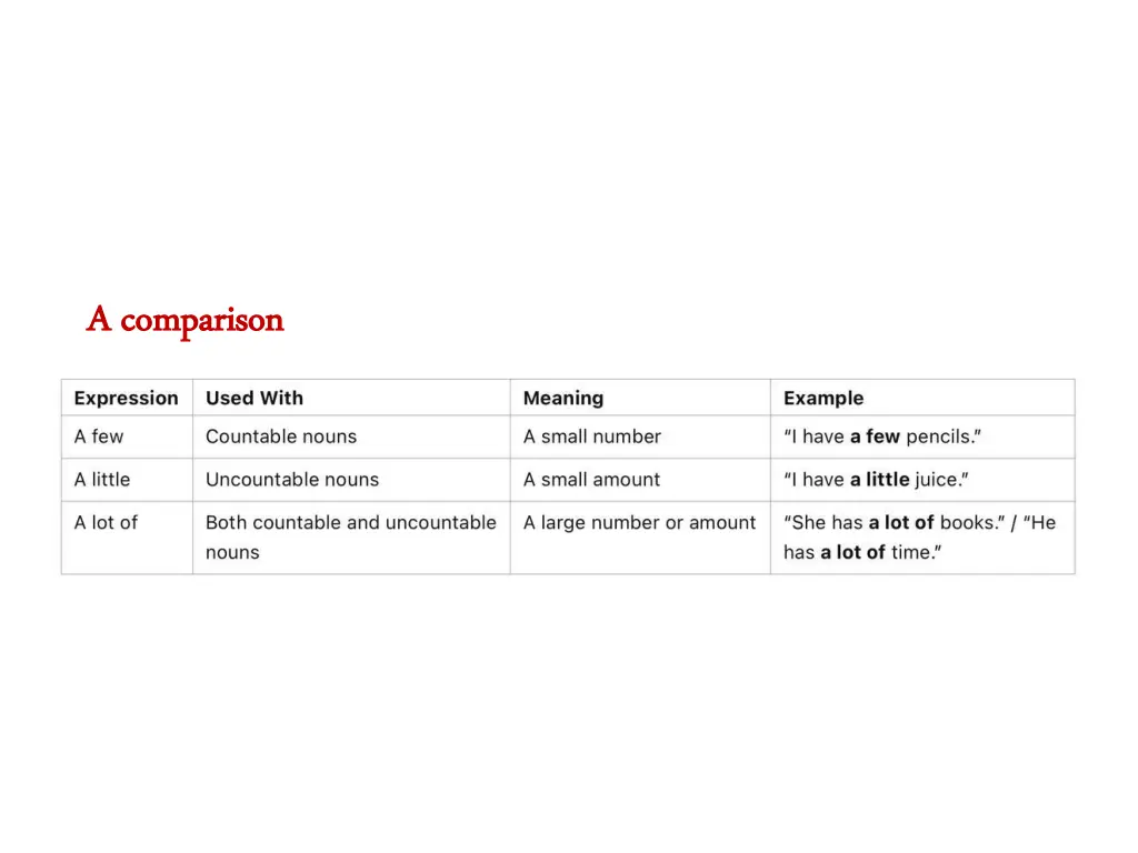 a comparison a comparison 1