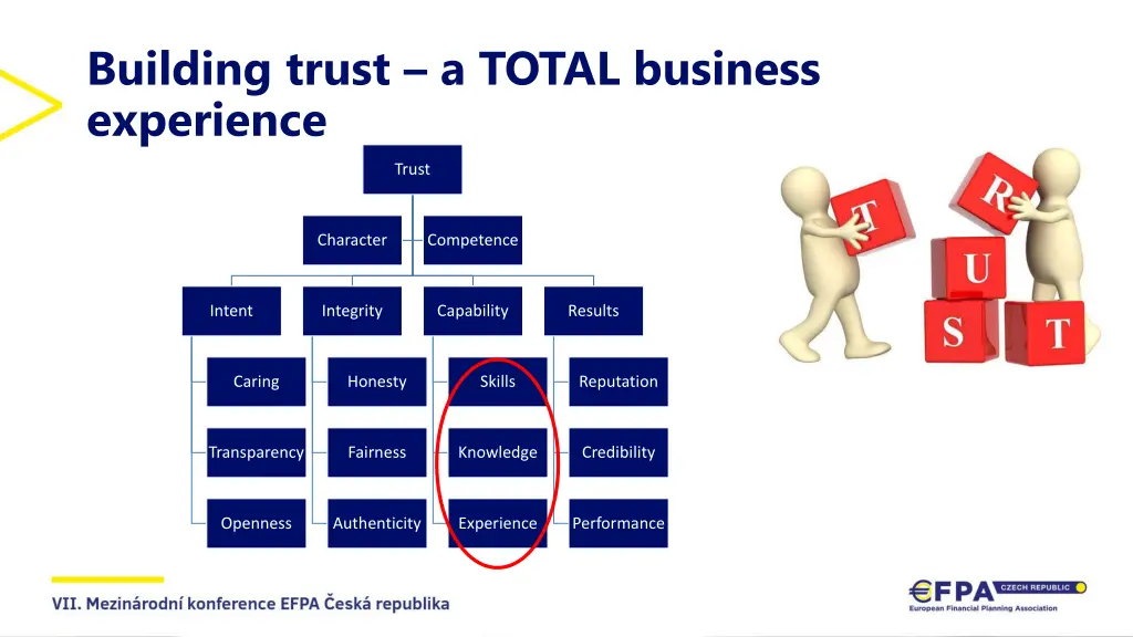 building trust a total business experience