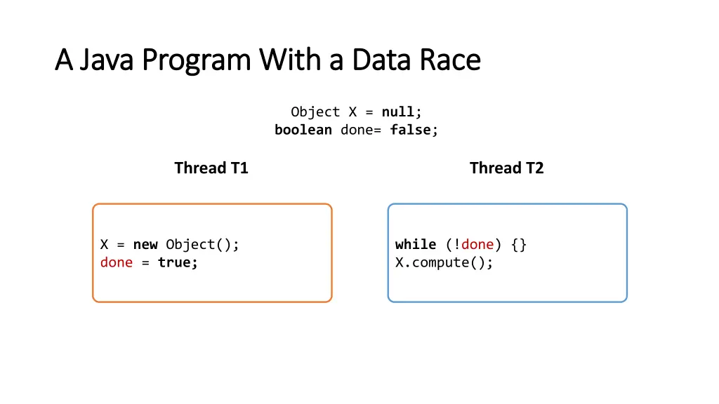 a java program with a data race a java program