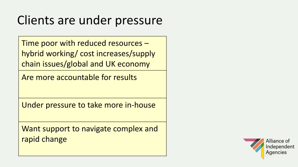 clients are under pressure