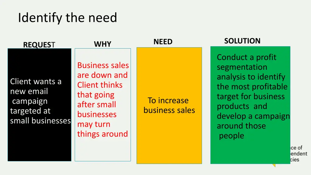 identify the need 1