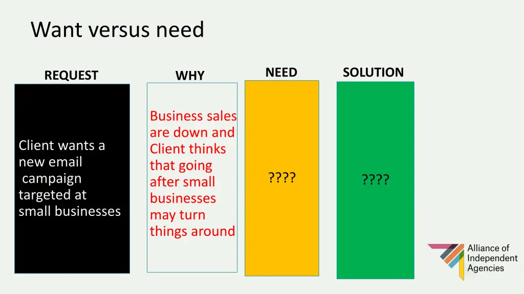 want versus need 1