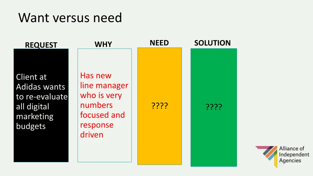 want versus need