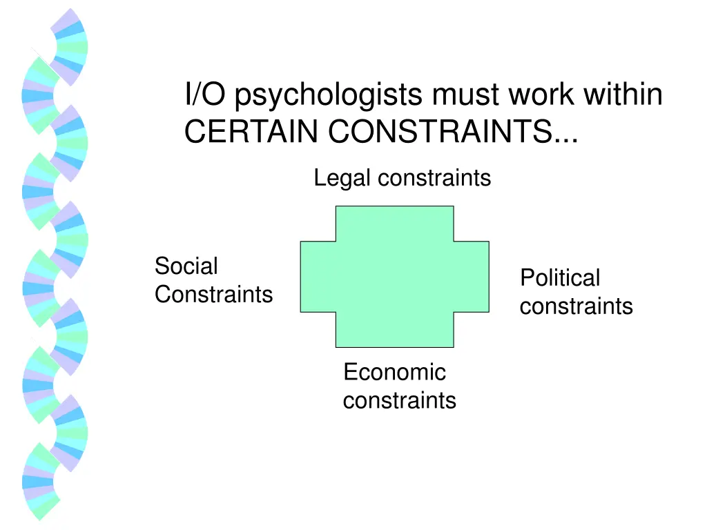 i o psychologists must work within certain