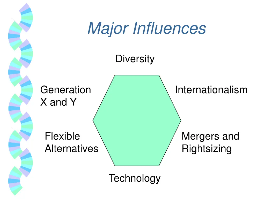 major influences
