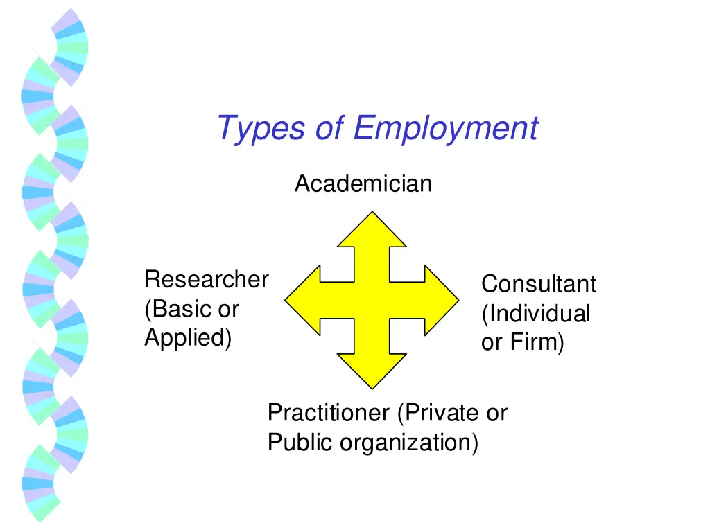 types of employment