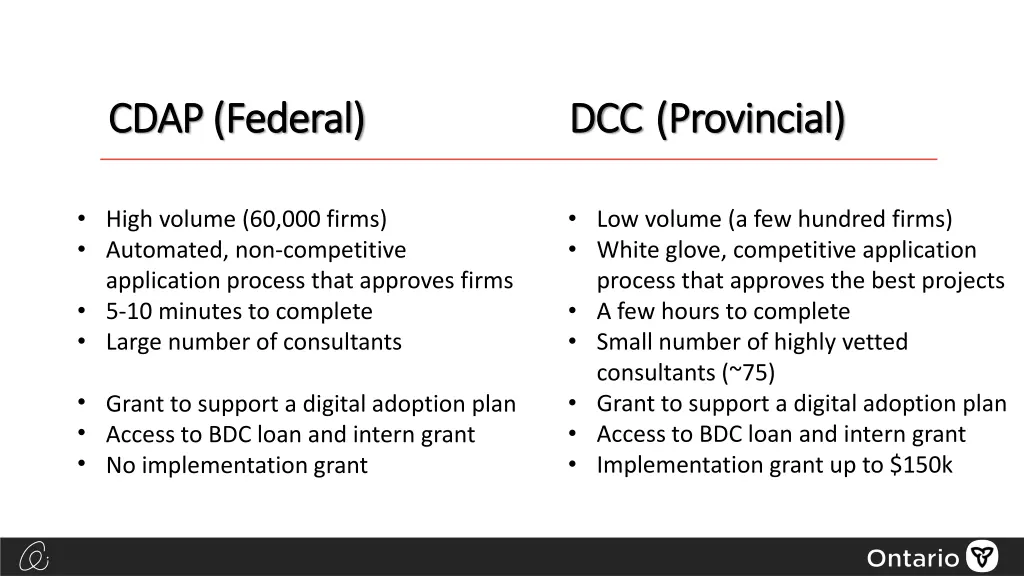 cdap federal cdap federal
