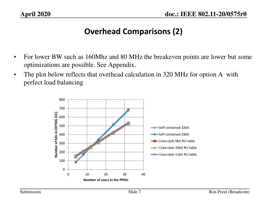 april 2020 6