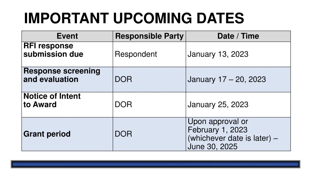 important upcoming dates