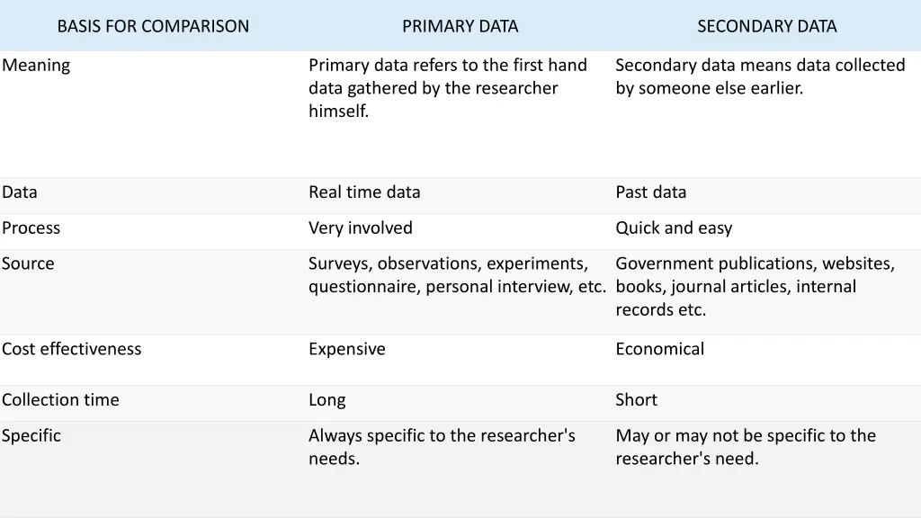 basis for comparison