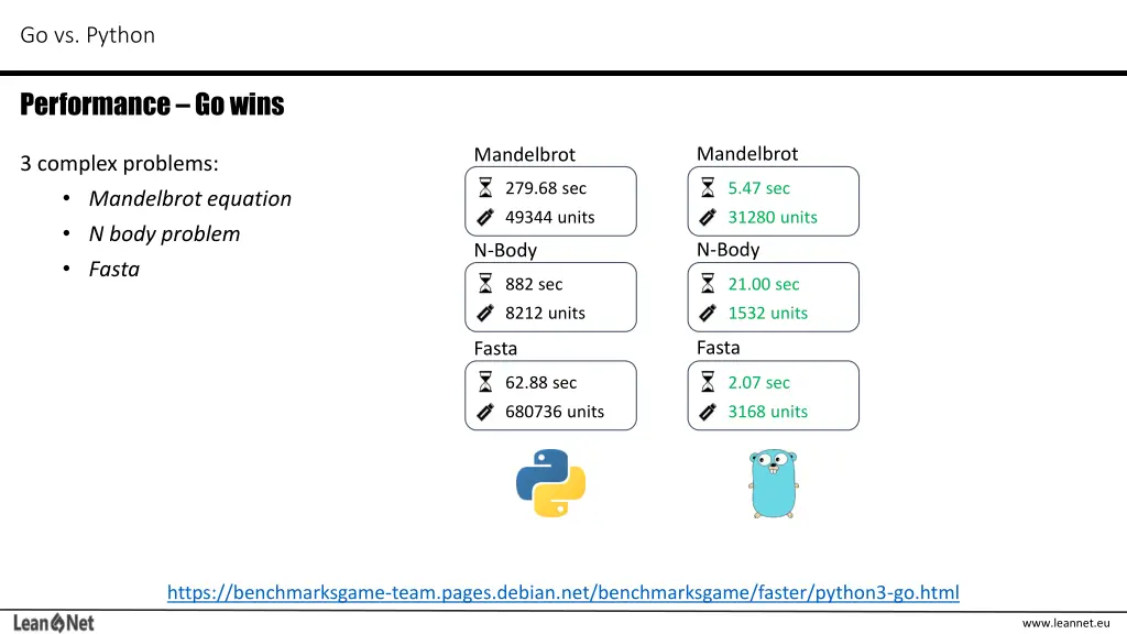 go vs python 2