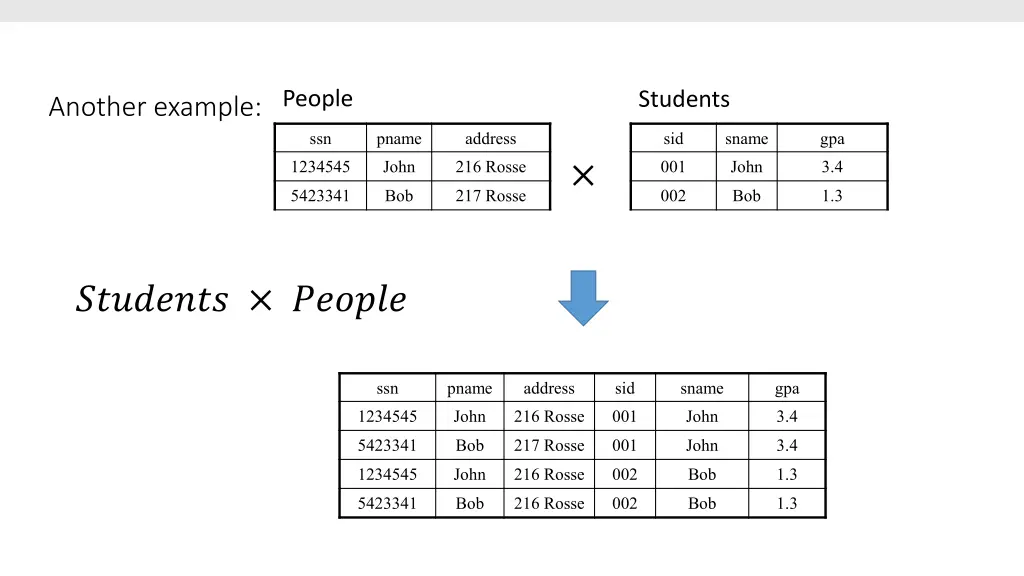 people
