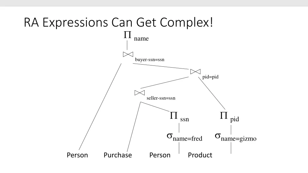 ra expressions can get complex